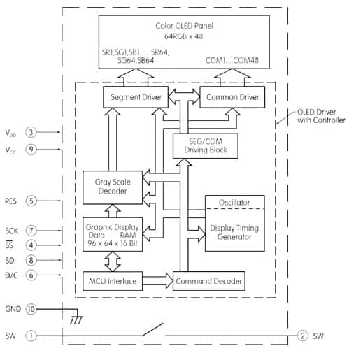 The NKK programmable OLED SmartDisplay